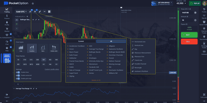 Evaluations Regarding Pocket Alternative From Clients From India
